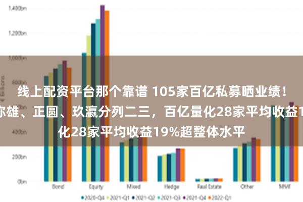 线上配资平台那个靠谱 105家百亿私募晒业绩！冲积79%收益称雄、正圆、玖瀛分列二三，百亿量化28家平均收益19%超整体水平