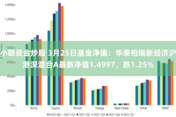 小额资金炒股 3月25日基金净值：华泰柏瑞新经济沪港深混合A最新净值1.4997，跌1.25%