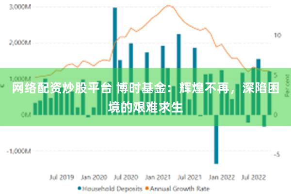 网络配资炒股平台 博时基金：辉煌不再，深陷困境的艰难求生