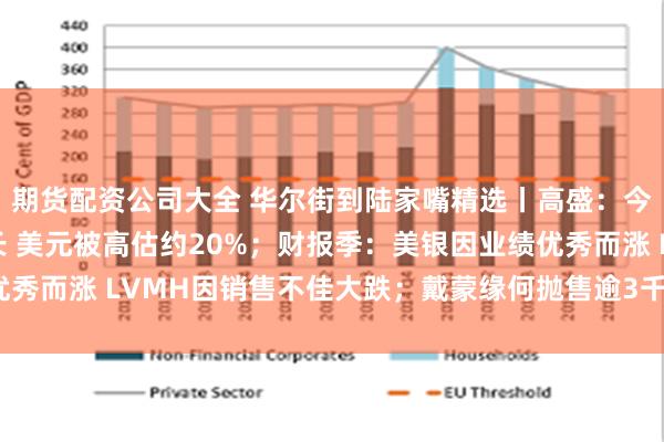 期货配资公司大全 华尔街到陆家嘴精选丨高盛：今年美国经济逼近零增长 美元被高估约20%；财报季：美银因业绩优秀而涨 LVMH因销售不佳大跌；戴蒙缘何抛售逾3千万美元小摩股票？