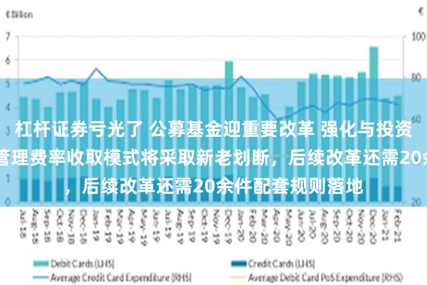 杠杆证券亏光了 公募基金迎重要改革 强化与投资者利益绑定 浮动管理费率收取模式将采取新老划断，后续改革还需20余件配套规则落地