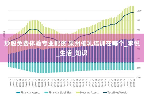 炒股免费体验专业配资 泉州催乳培训在哪个_李悦_生活_知识