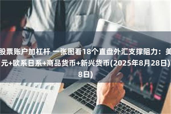 股票账户加杠杆 一张图看18个直盘外汇支撑阻力：美元+欧系日系+商品货币+新兴货币(2025年8月28日)