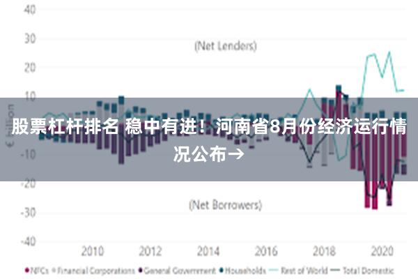 股票杠杆排名 稳中有进！河南省8月份经济运行情况公布→